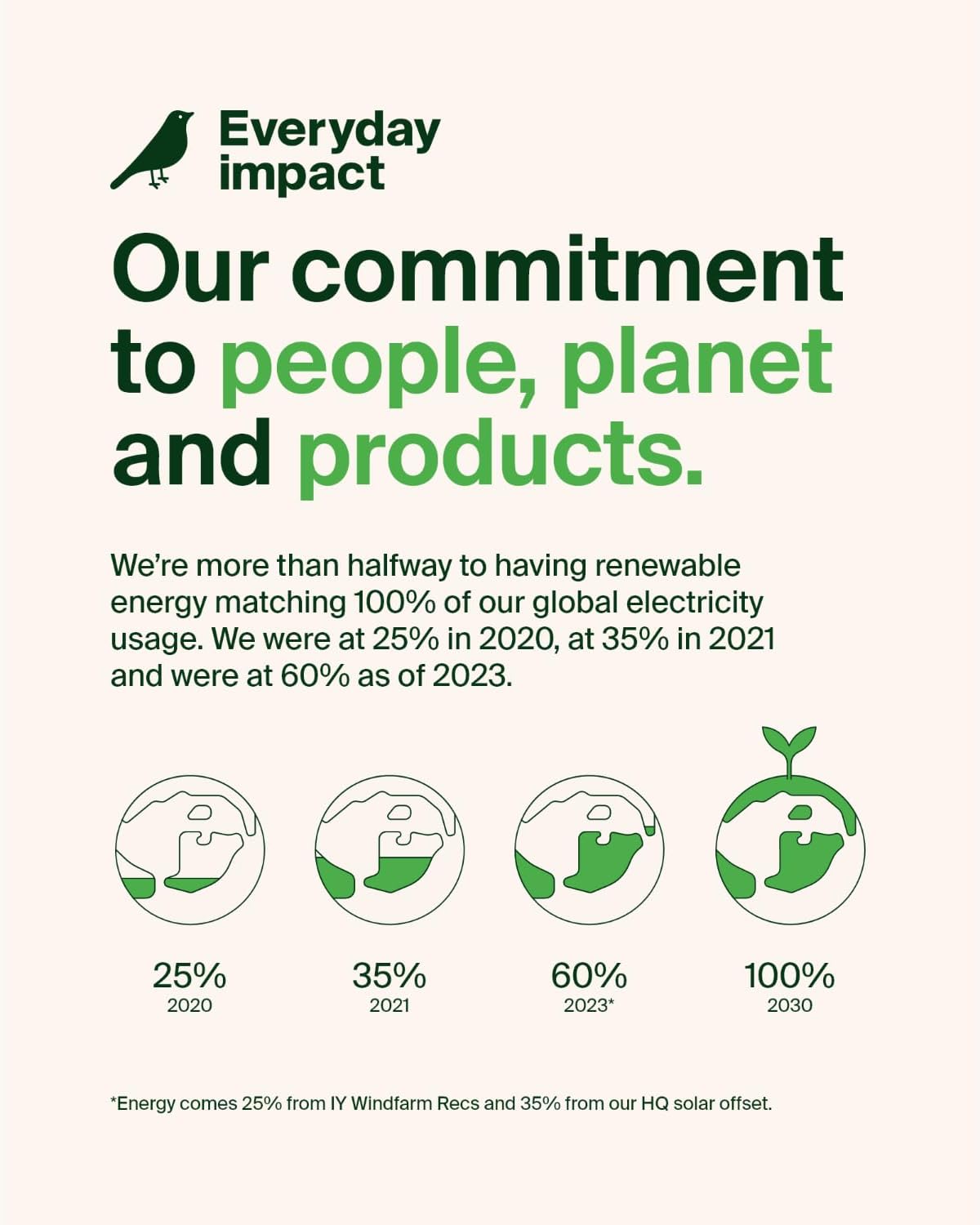 Belkin 4-Port Charger Block 108W - GaN Charger, Multi-Port w/ USB-C PD Fast Charge & USB-A Ports for Apple MacBook