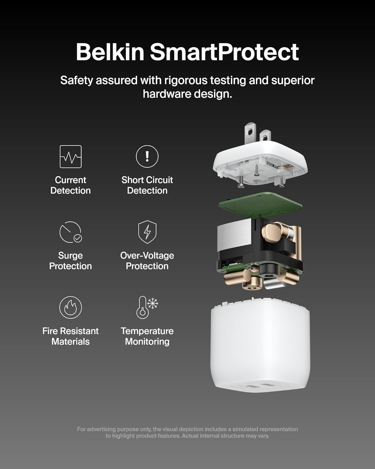 Belkin 45W Dual USB-C GaN Wall Charger (PD3.0, Dual Ports)