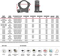 Warne Mountain Tech 1 inch, 30mm, 34mm, 35mm, 40mm Scope Optic Rings (40mm-Low)