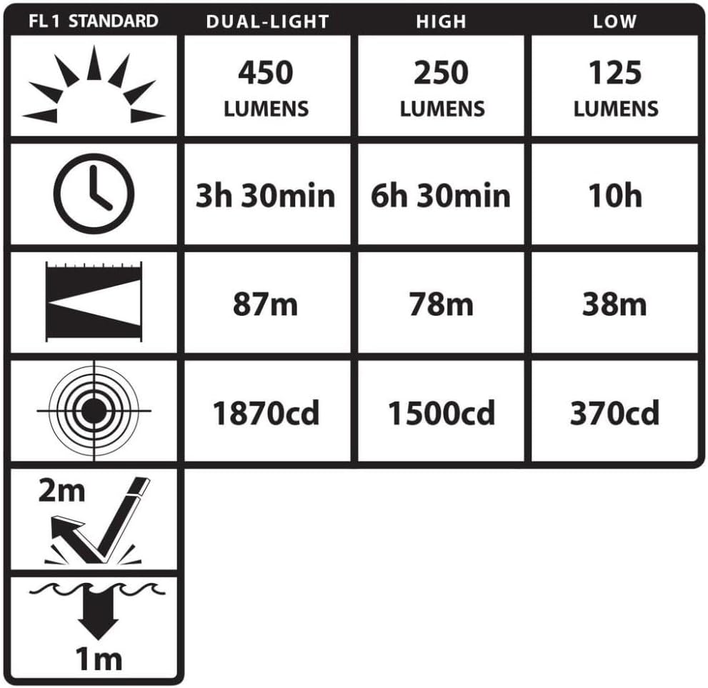 Nightstick NSP-4616B Multi-Function Headlamp with Rear Safety Led, One Size, Black