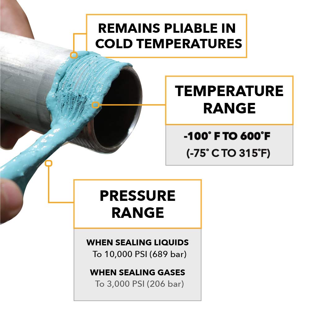 Gasoila Soft-Set Pipe Thread Sealant with PTFE – Non-Hardening Paste for Metal & Plastic