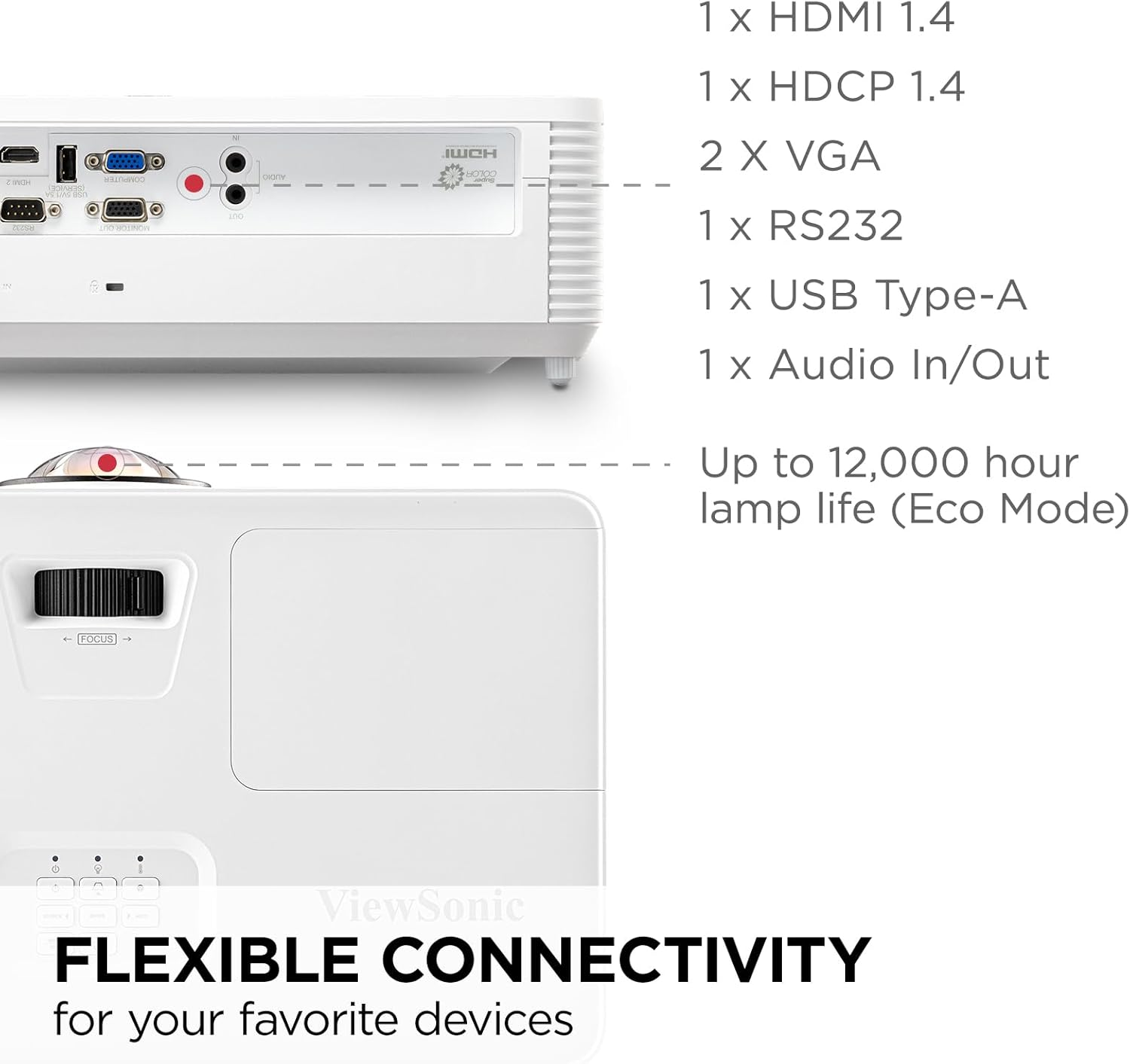 ViewSonic PS502 Short Throw Projector