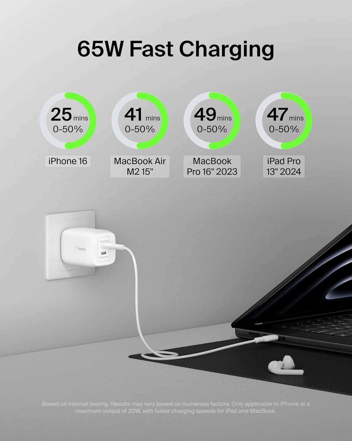 Belkin BOOSTCHARGE Pro 65W Dual USB-C GaN Wall Charger