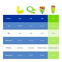 Moldex Goin' Green® PlugStation® Uncorded Disposable Foam Earplug Dispenser 6647, NRR 33dB