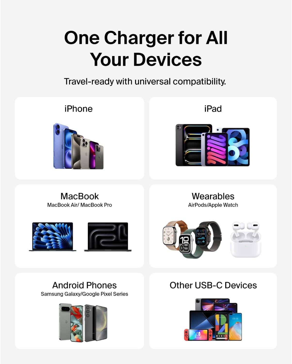 Belkin BOOSTCHARGE Pro 65W Dual USB-C GaN Wall Charger