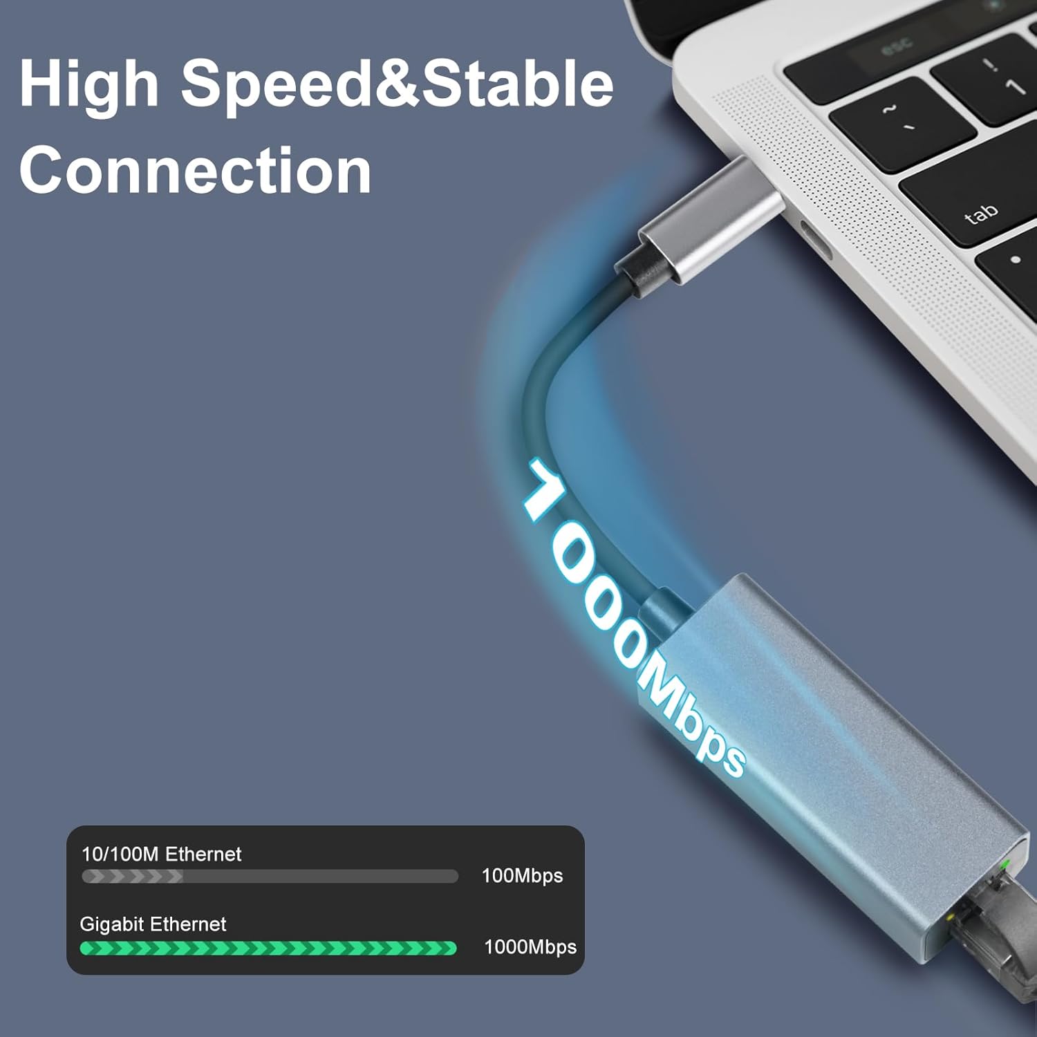 AUH-5000 USB-C to Ethernet Network Adapter - Gigabit Speed, Aluminum Alloy Case, LED Indicator, Plug & Play