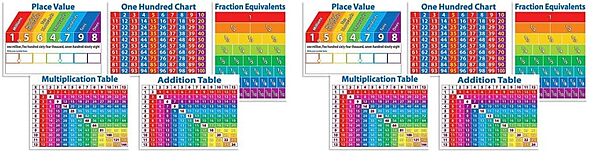 Scholastic Primary Math Charts Bulletin Board (TF8025), Multiple Colors Large (Pack of 2)