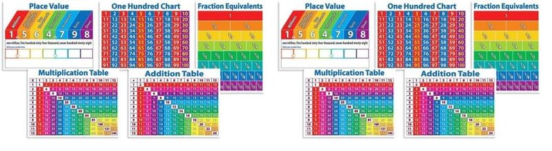 Scholastic Primary Math Charts Bulletin Board (TF8025), Multiple Colors Large (Pack of 2)
