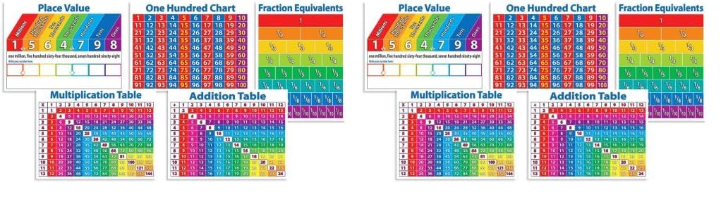 Scholastic Primary Math Charts Bulletin Board (TF8025), Multiple Colors Large (Pack of 2)