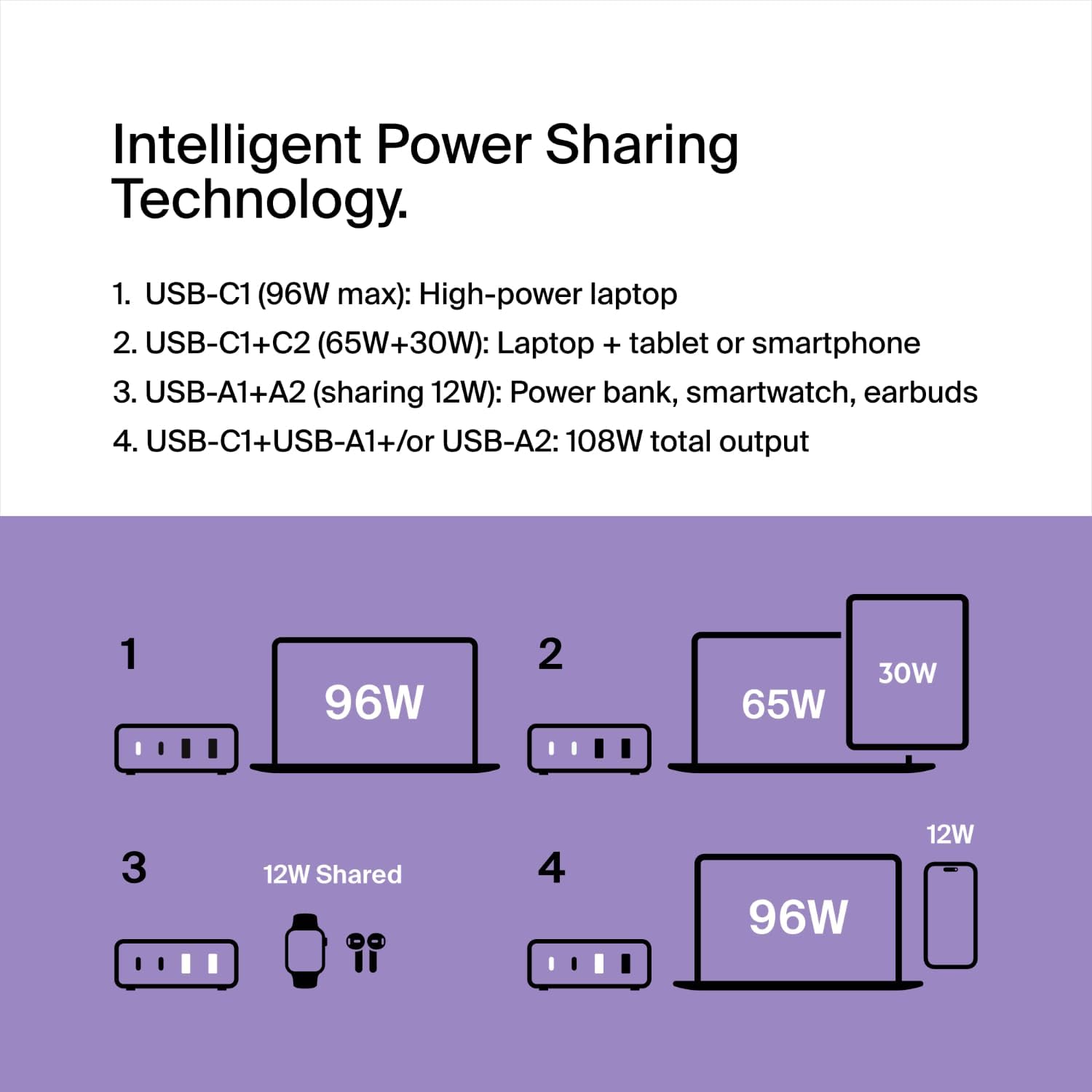 Belkin 4-Port Charger Block 108W - GaN Charger, Multi-Port w/ USB-C PD Fast Charge & USB-A Ports for Apple MacBook