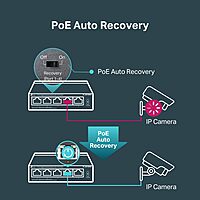 TP-Link TL-SG1005P, 5 Port Gigabit PoE Switch, 4 PoE+ Ports @65W, Desktop, Fanless