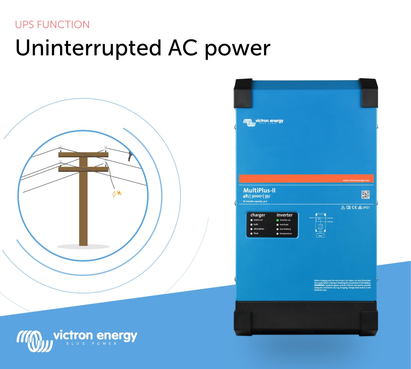 Victron Energy MultiPlus-II Pure Sine Wave Inverter Charger