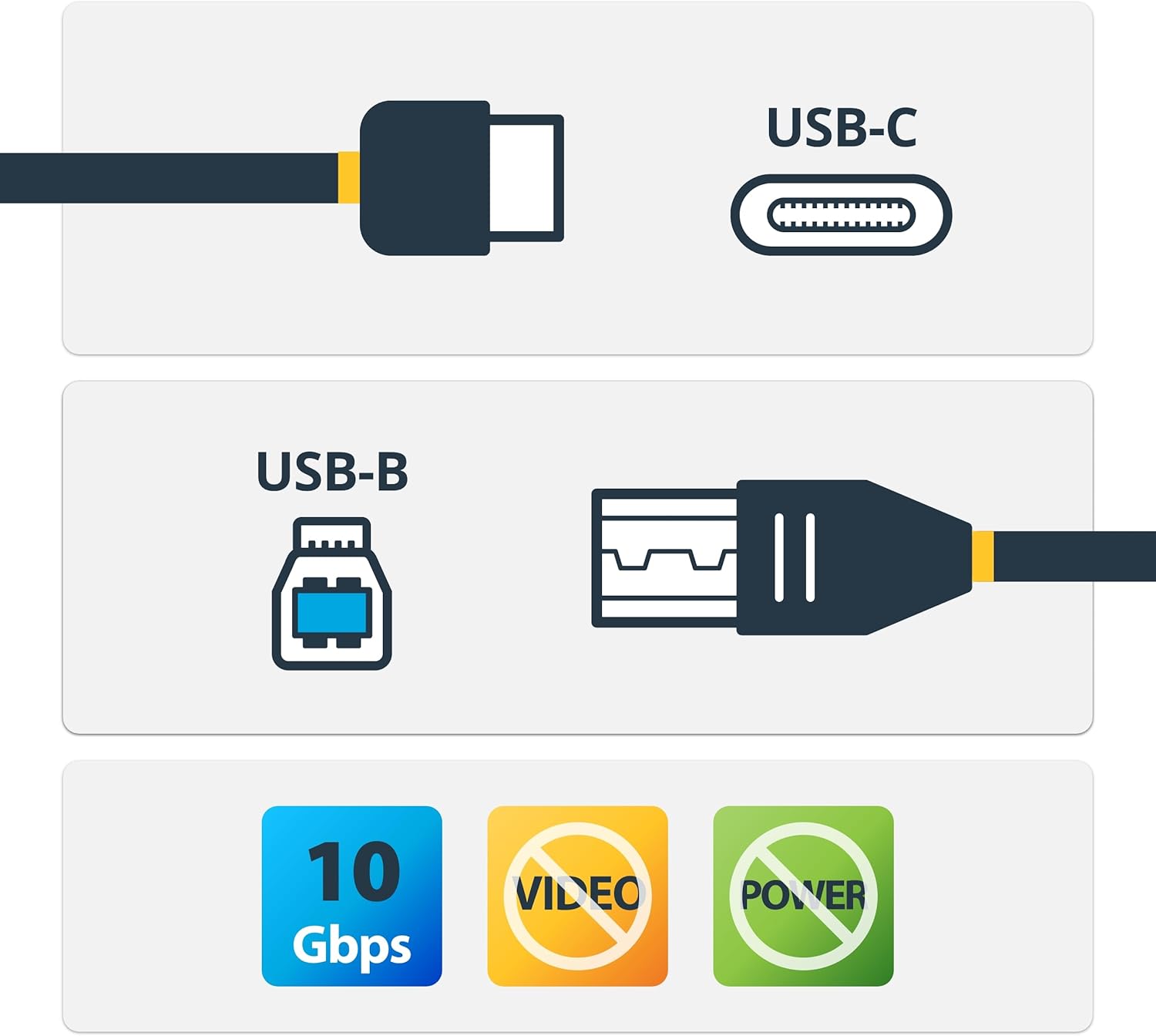 StarTech.com 3.3ft (1m) USB-B to USB-C Cable, USB 10Gbps, Data Cord, USB 3.2 Gen 2, USB-C Data Transfer Cable
