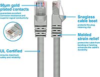 Monoprice Cat6 24AWG UTP Ethernet Patch Cable - Snagless RJ45, 550MHz, Pure Bare Copper
