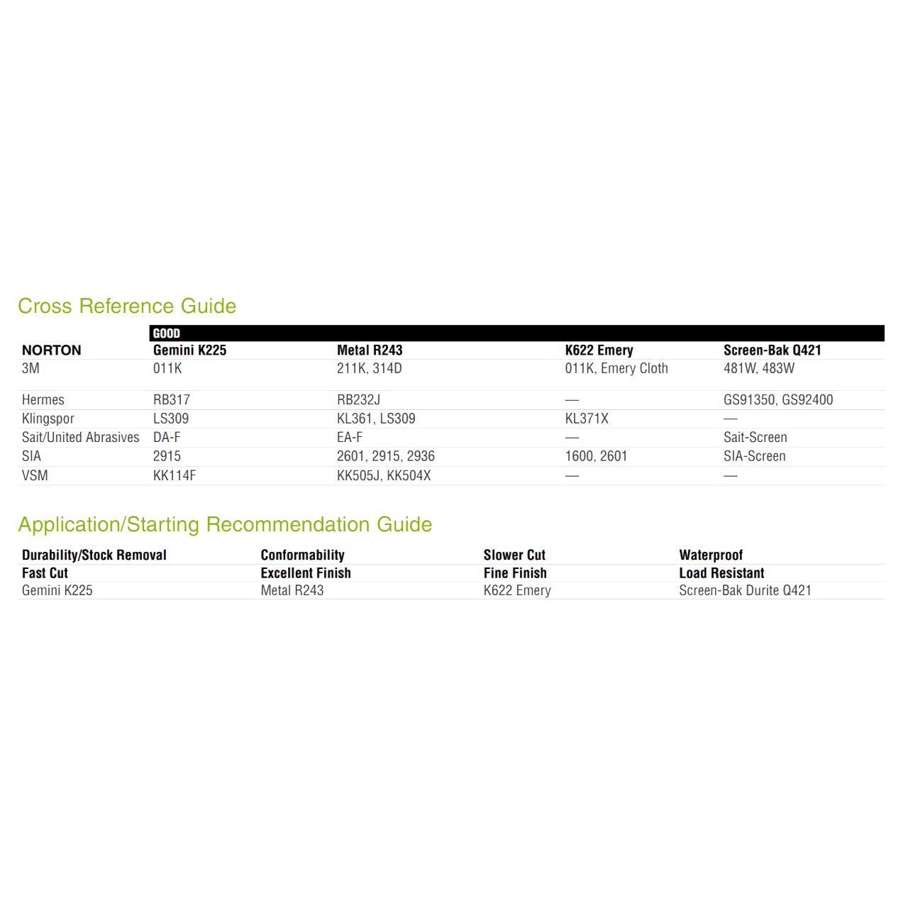 Norton Metalite Cloth Backed Sandpaper Roll, 100 Grit Sandpaper, Woodworking and Automotive Sandpaper, 2 Inches Wide