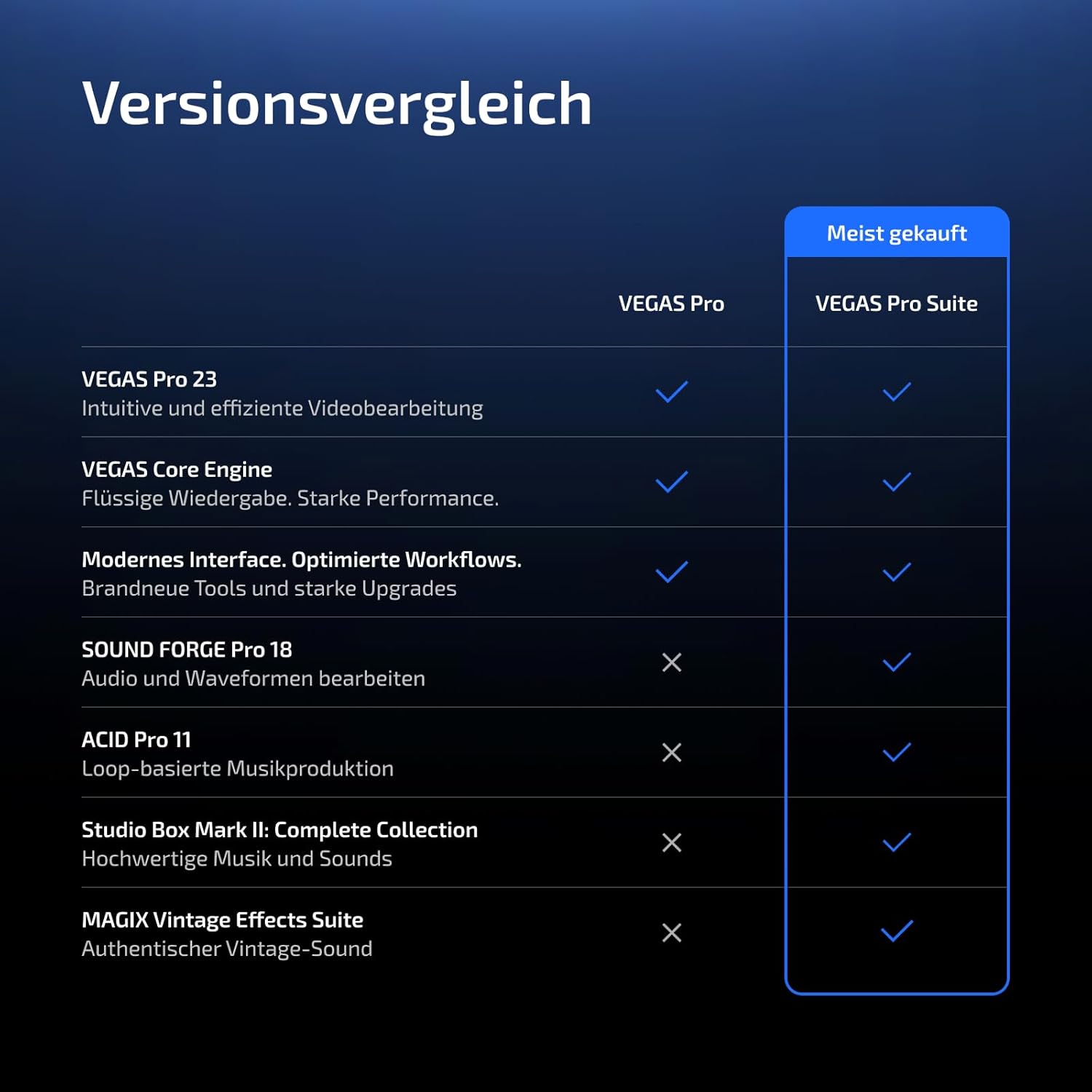 VEGAS Pro Suite 23 — All-in-one Suite for video, audio and post-production | Video editing software | Video editing program