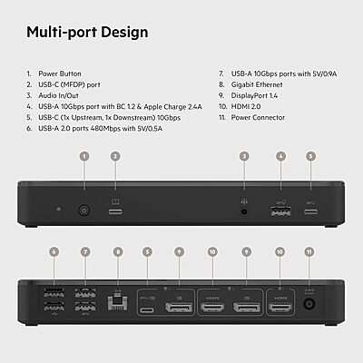 Belkin USB C Docking Station 65W, Type C Hub - Supports Multiple Displays with HDMI 2.0, DisplayPort, USB C Ports, USB A Ports, and Gigabit Ethernet Port - Dual Monitor 4K for Chromebook and More