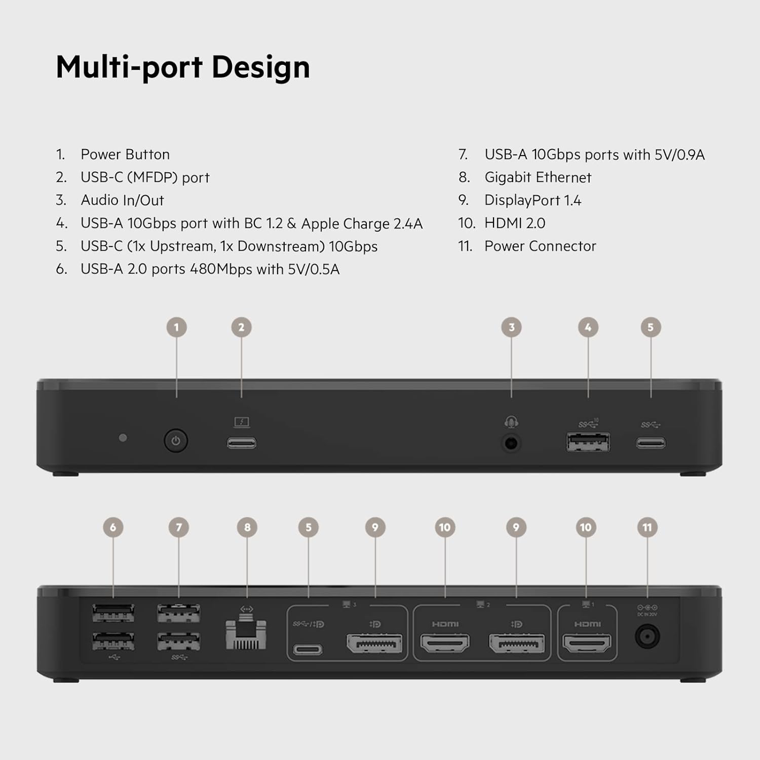 Belkin USB C Docking Station 65W, Type C Hub - Supports Multiple Displays with HDMI 2.0, DisplayPort, USB C Ports