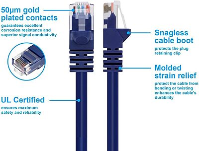Monoprice Cat6 24AWG UTP Ethernet Patch Cable - Snagless RJ45, 550MHz, Pure Bare Copper