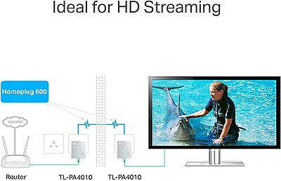 TP-Link AV600 Powerline Ethernet Adapter Kit - Gigabit Port, Plug Pair &Play, Power Saving