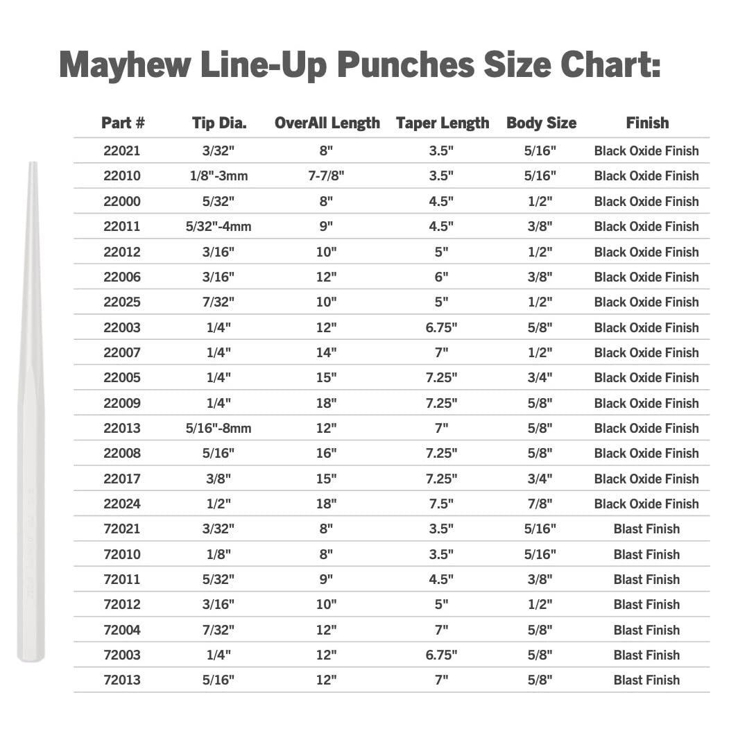 Mayhew Line-Up Punches
