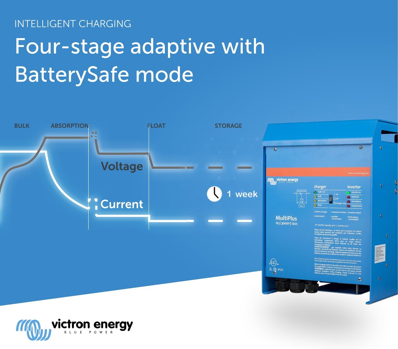 Victron Energy MultiPlus 12V 3000VA Inverter/Charger