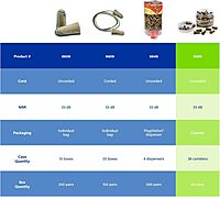 MOLDEX Uncorded Disposable Foam Earplug Jar