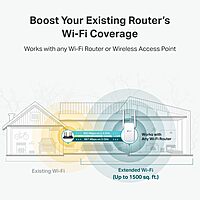 TP-Link AC1200 WiFi Extender, 2025 Wirecutter Best WiFi Extender, 1.2Gbps home signal booster, Dual Band 5GHz/2.4GHz