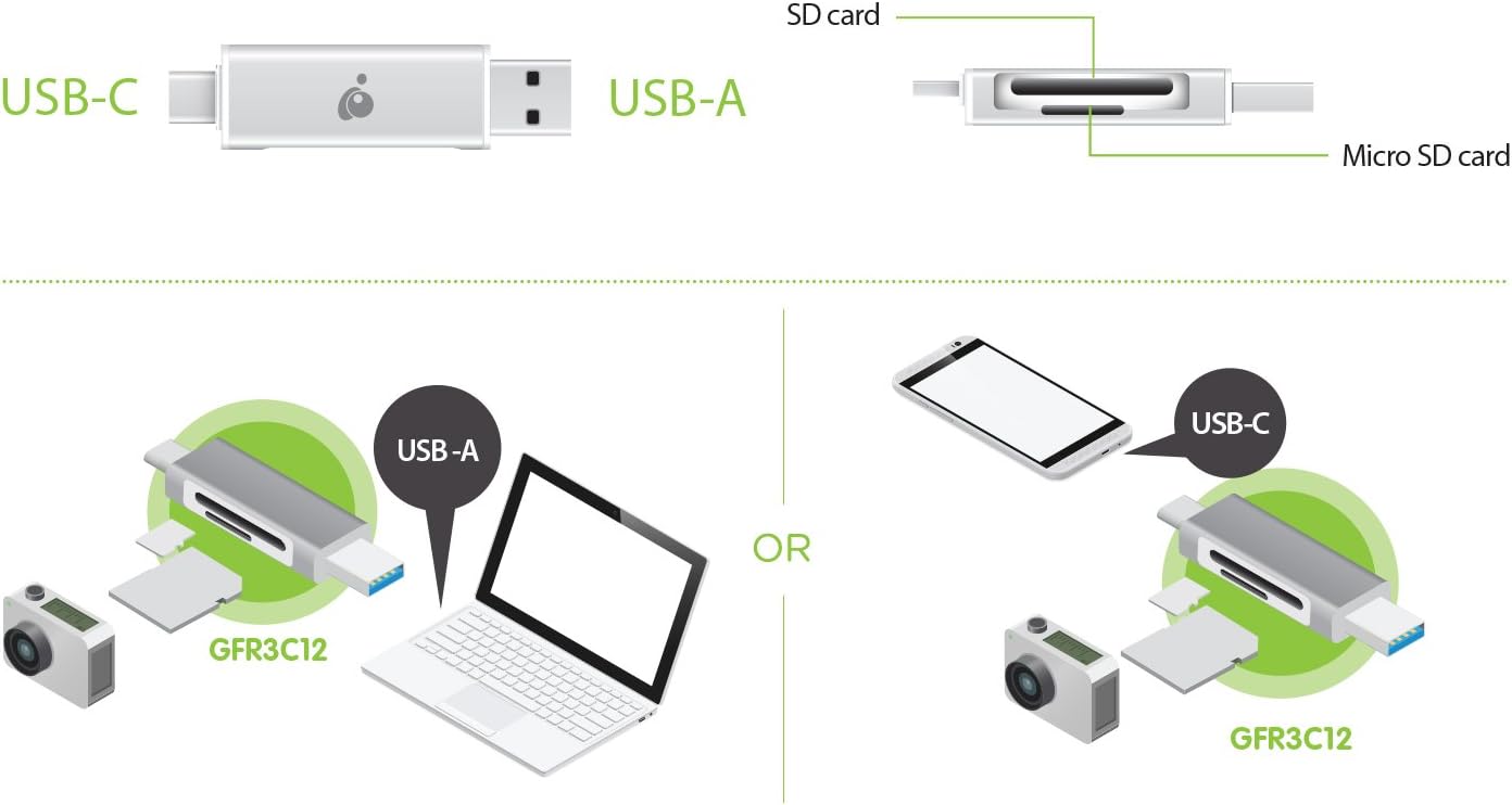 IOGEAR USB-C 2-in-1 SD Card Reader w/ USB-A - GFR3C12 (Pack of 2)