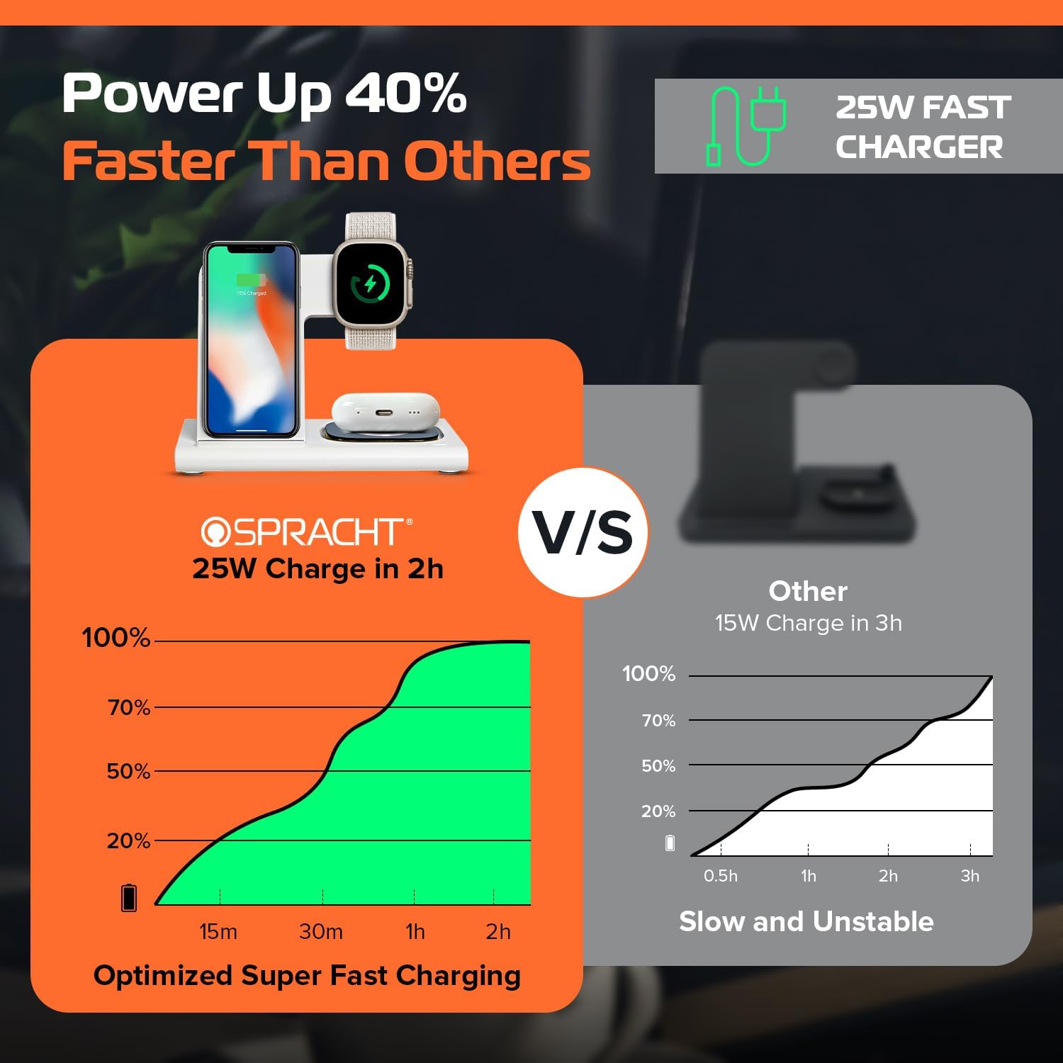 SPRACHT Flex Charge 3 3-in-1 Wireless Charging Station