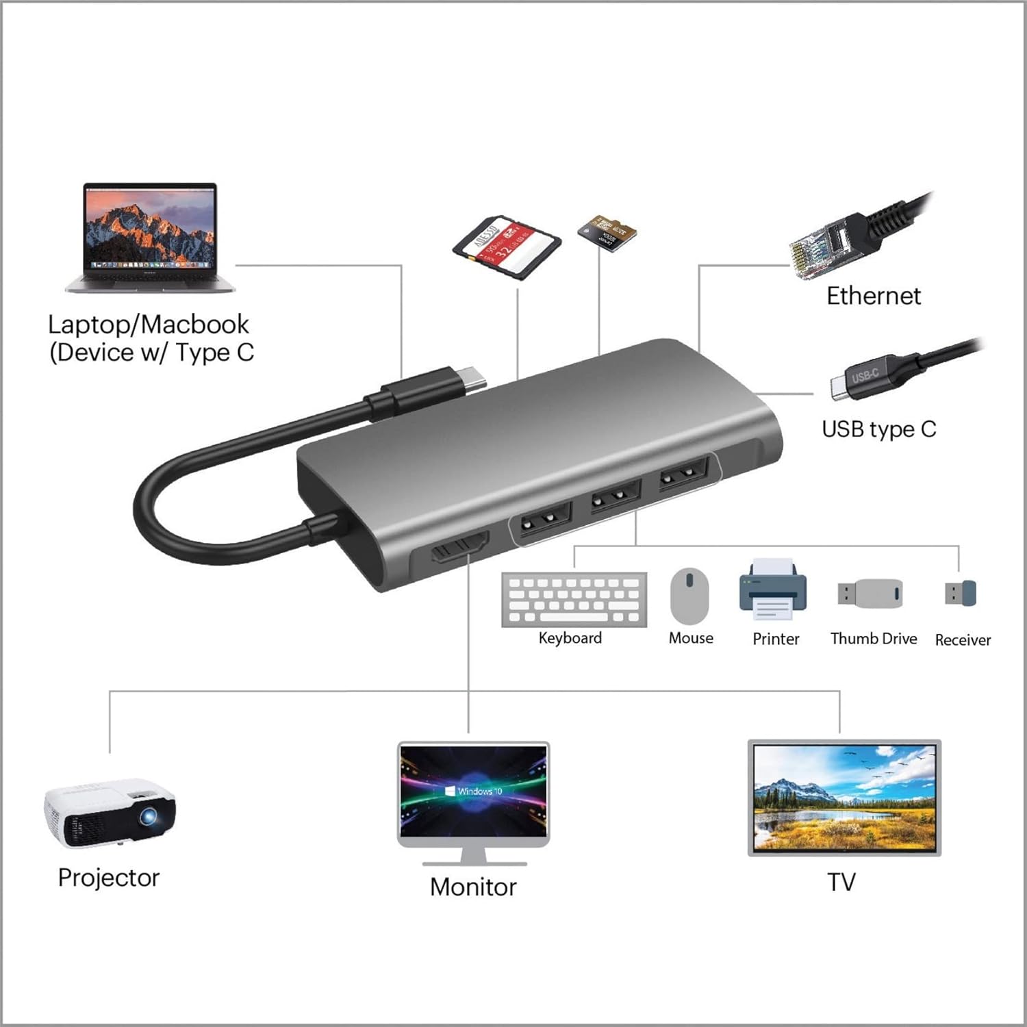 USB C Docking Station Multiport Adapter Type C Hub HDMI Support 4K, RJ45 Ethernet Port, 100W PD Charging, 3*USB