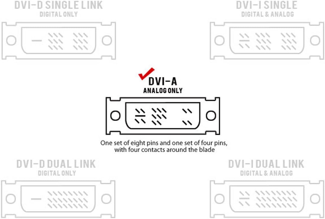 Monoprice 102397 HD15 (VGA) Male to DVI-A Female Adapter, Gold Plated