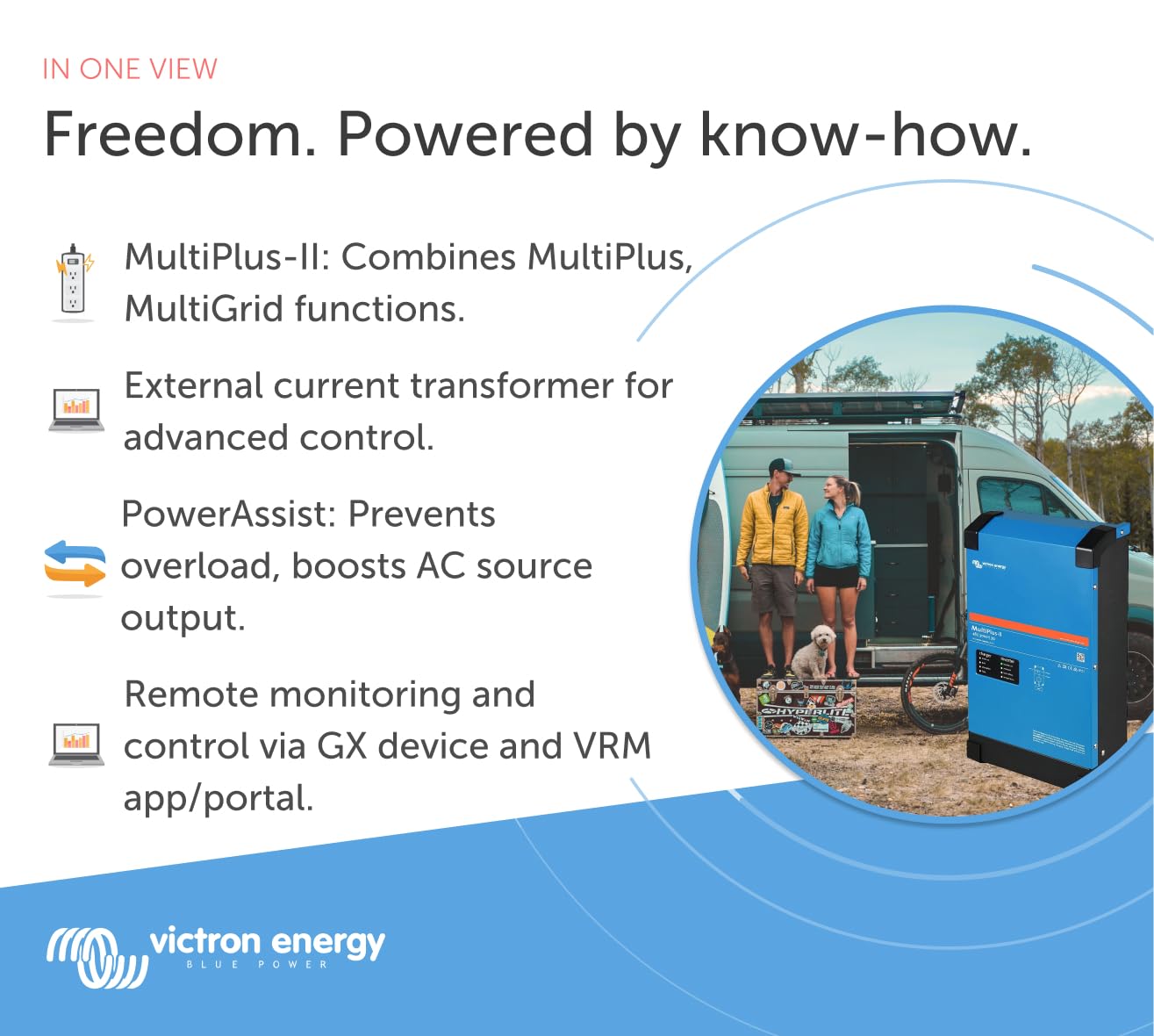 Victron Energy MultiPlus-II Pure Sine Wave Inverter Charger
