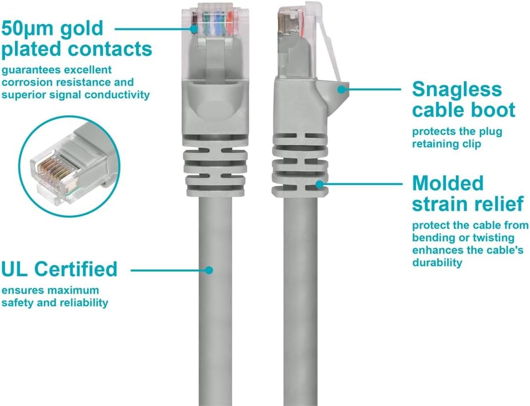 Monoprice Cat6 24AWG UTP Ethernet Patch Cable - Snagless RJ45, 550MHz, Pure Bare Copper