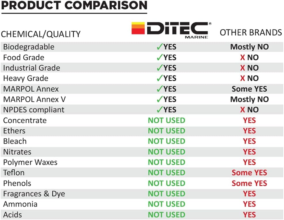 Black Streak Remover Marine Non-Skid Deck Cleaner | Fast Acting Non-Skid Black Streak Remover for Decks | Multi Surface Deck