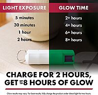 SABRE Pepper Spray Quick-Release Keychain with Finger Grip, Police-Strength OC