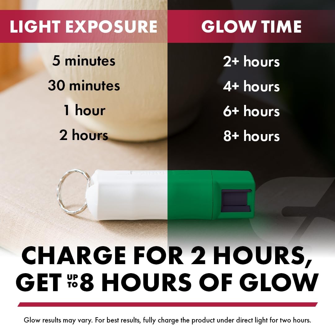 SABRE Pepper Spray Quick-Release Keychain with Finger Grip, Police-Strength OC