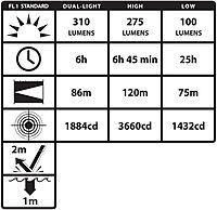 Nightstick XPP-5462 Intrinsically Safe Low-Profile Dual-Light Headlamp