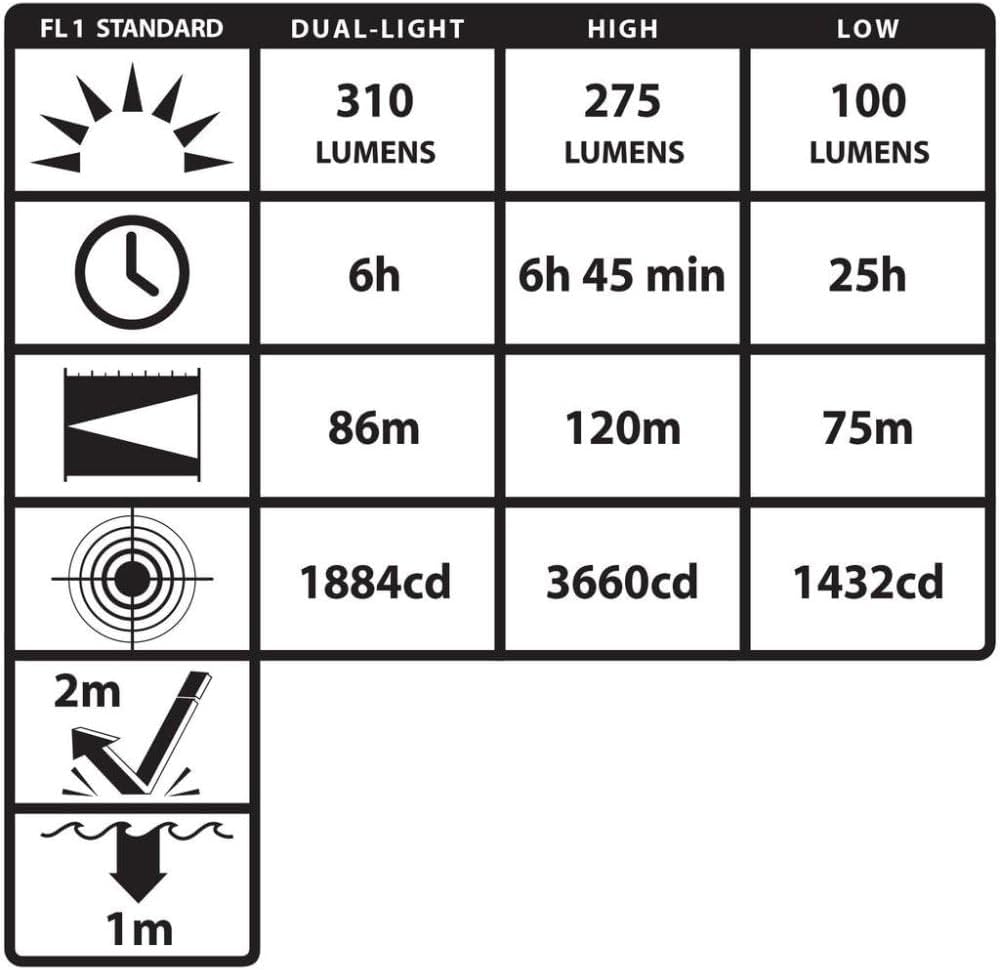 Nightstick XPP-5462 Intrinsically Safe Low-Profile Dual-Light Headlamp