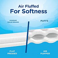 Puffs Ultra-Soft 2-Ply Facial Tissues, 56 Sheets/Box, Pack of 4