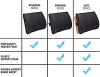 DMI Lumbar Support Pillow for Chair to Assist with Back Support with Removable Washable Cover to Ease Lower Back Pain