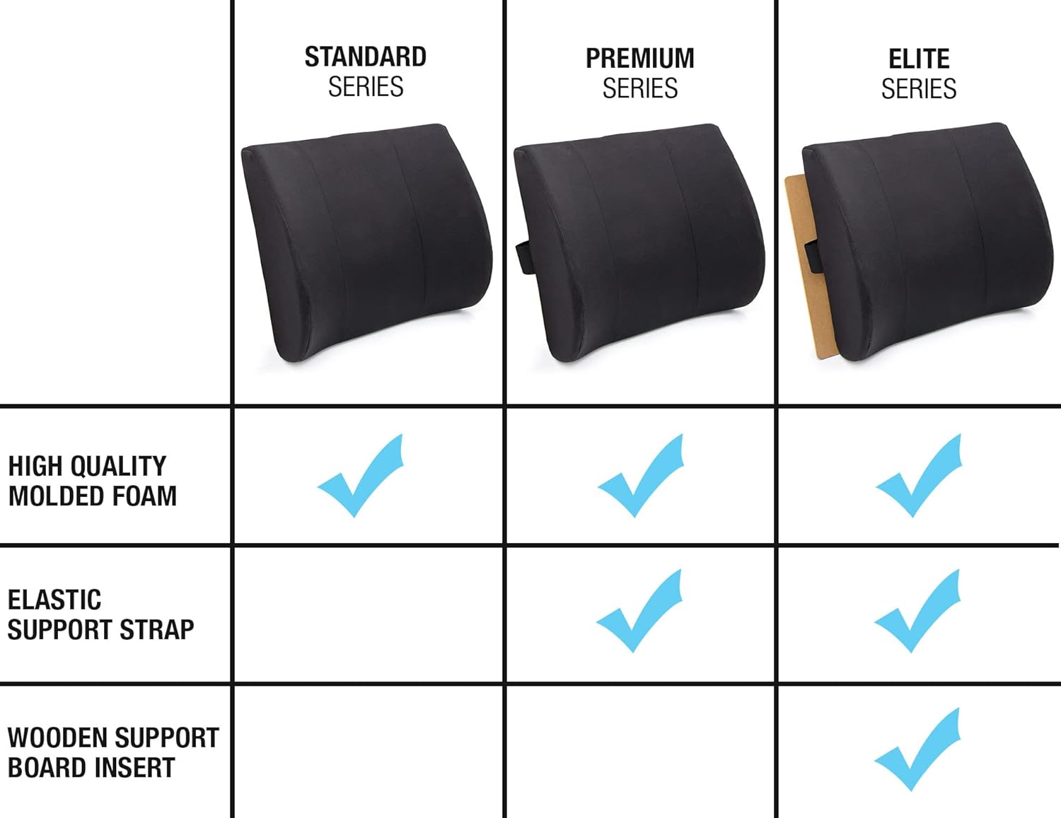 DMI Lumbar Support Pillow for Chair to Assist with Back Support with Removable Washable Cover to Ease Lower Back Pain