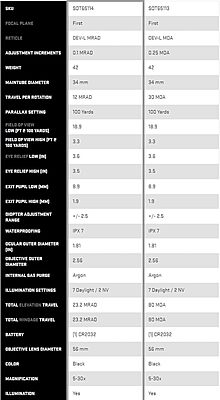 SIG SAUER TANGO6 Tactical Riflescope