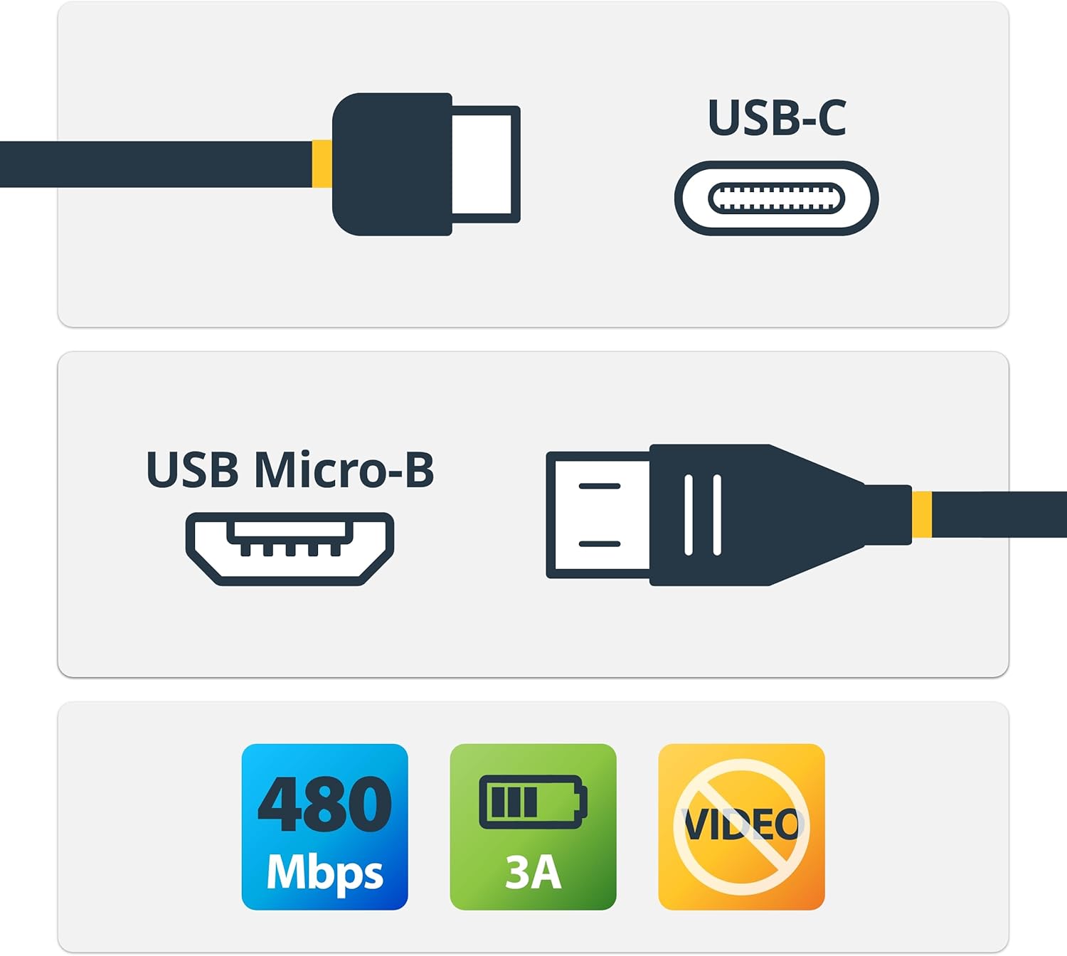 StarTech.com USB C to Micro USB Cable - 3 ft / 1m - USB 2.0 Cable - Micro USB Cord - Micro B USB C Cable