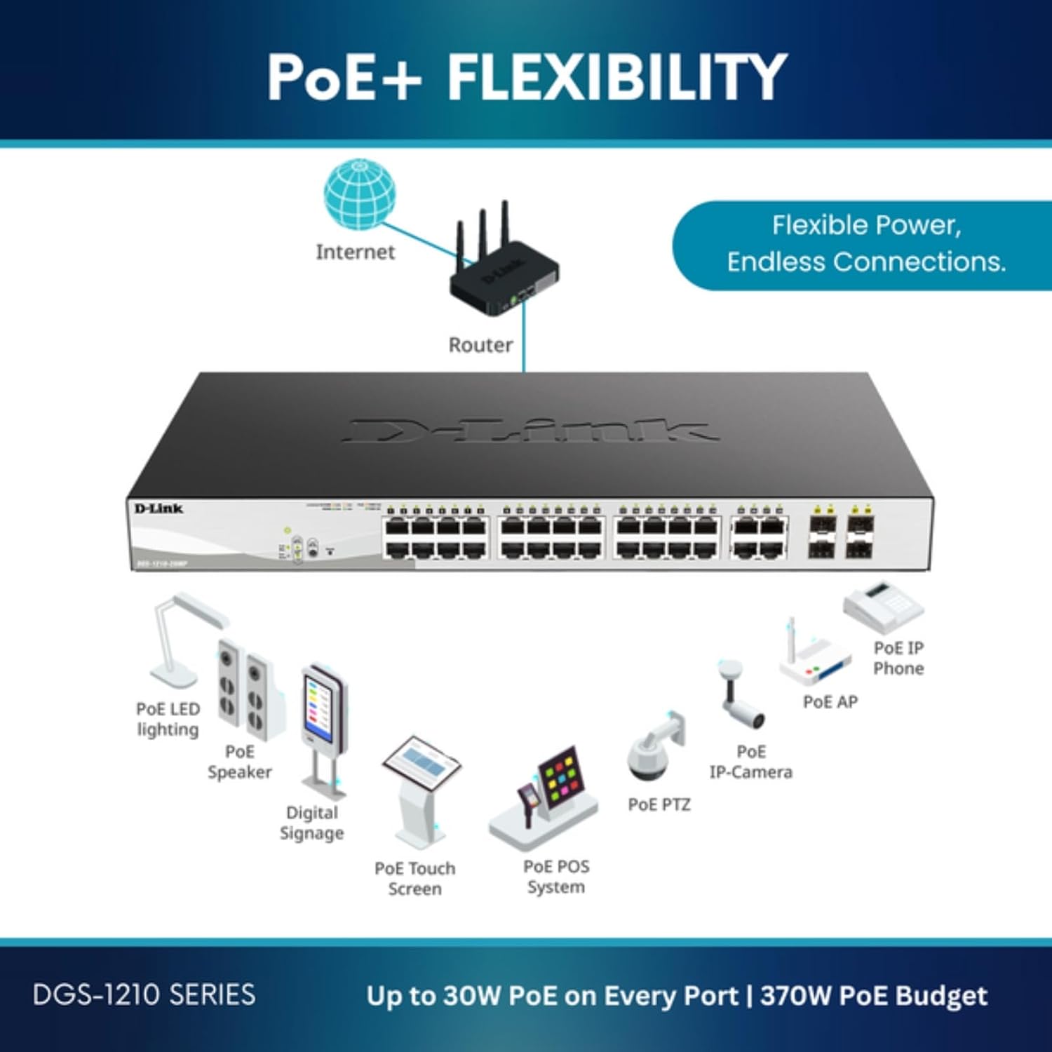D-Link DGS-1210 Series Gigabit Smart Managed PoE+ Switches
