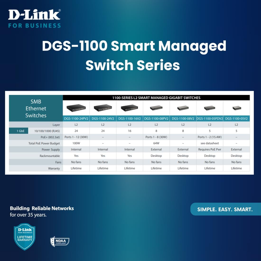 D-Link DGS-1100 Series Smart Managed Gigabit Switches