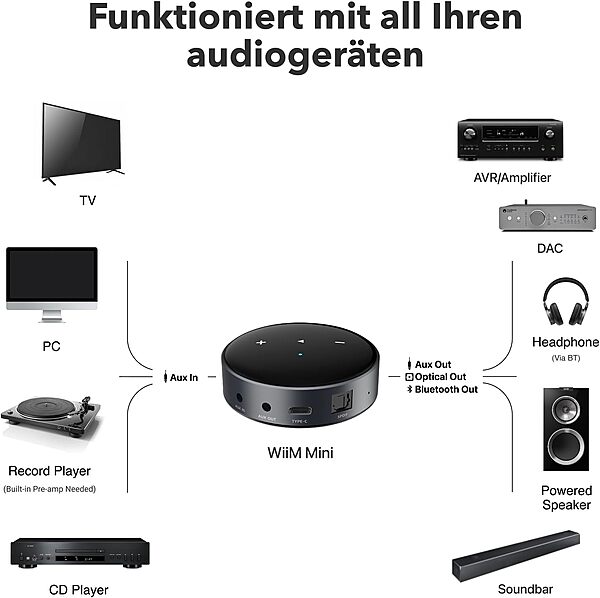 WiiM Mini Streamer