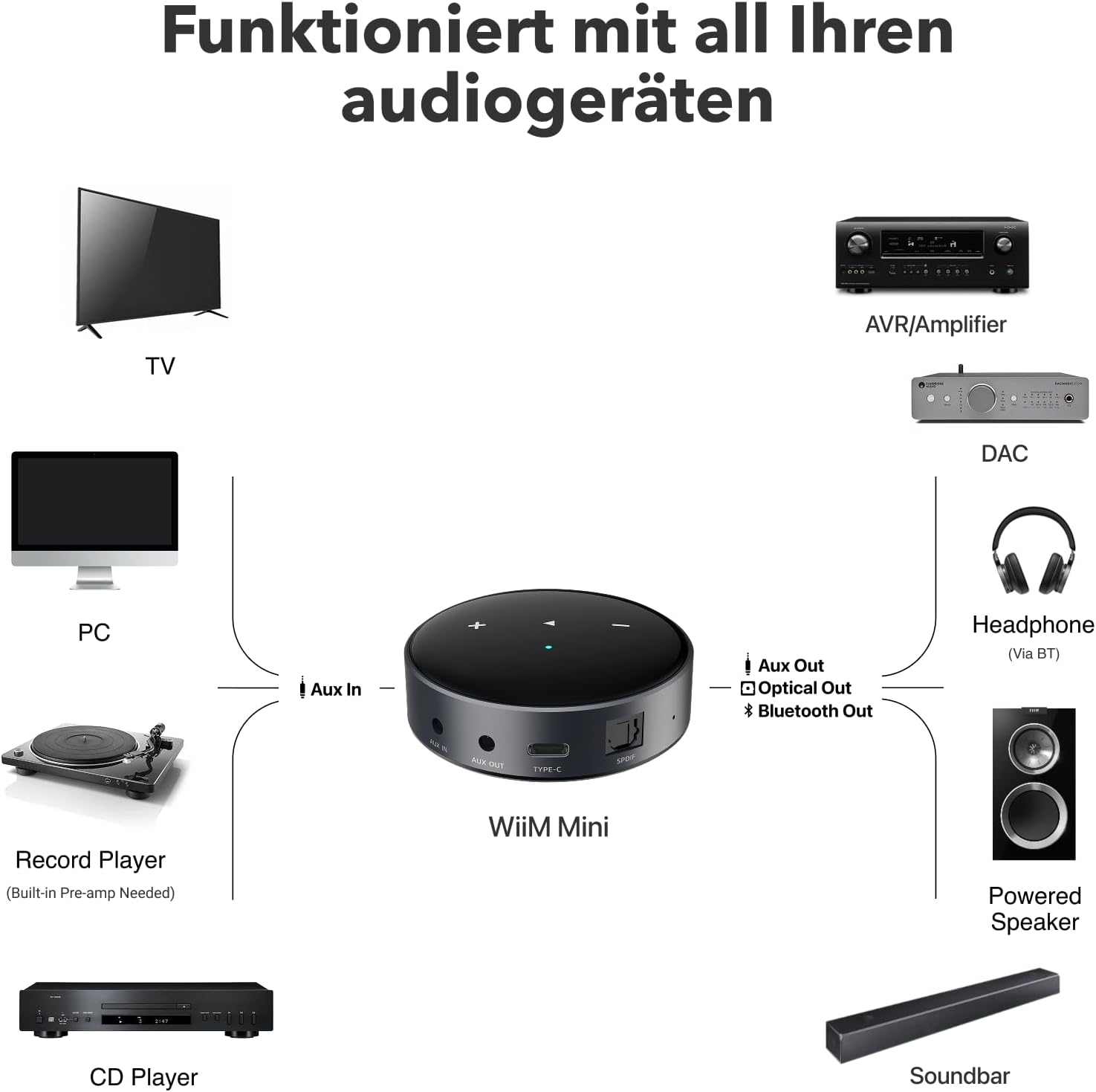 WiiM Mini Streamer
