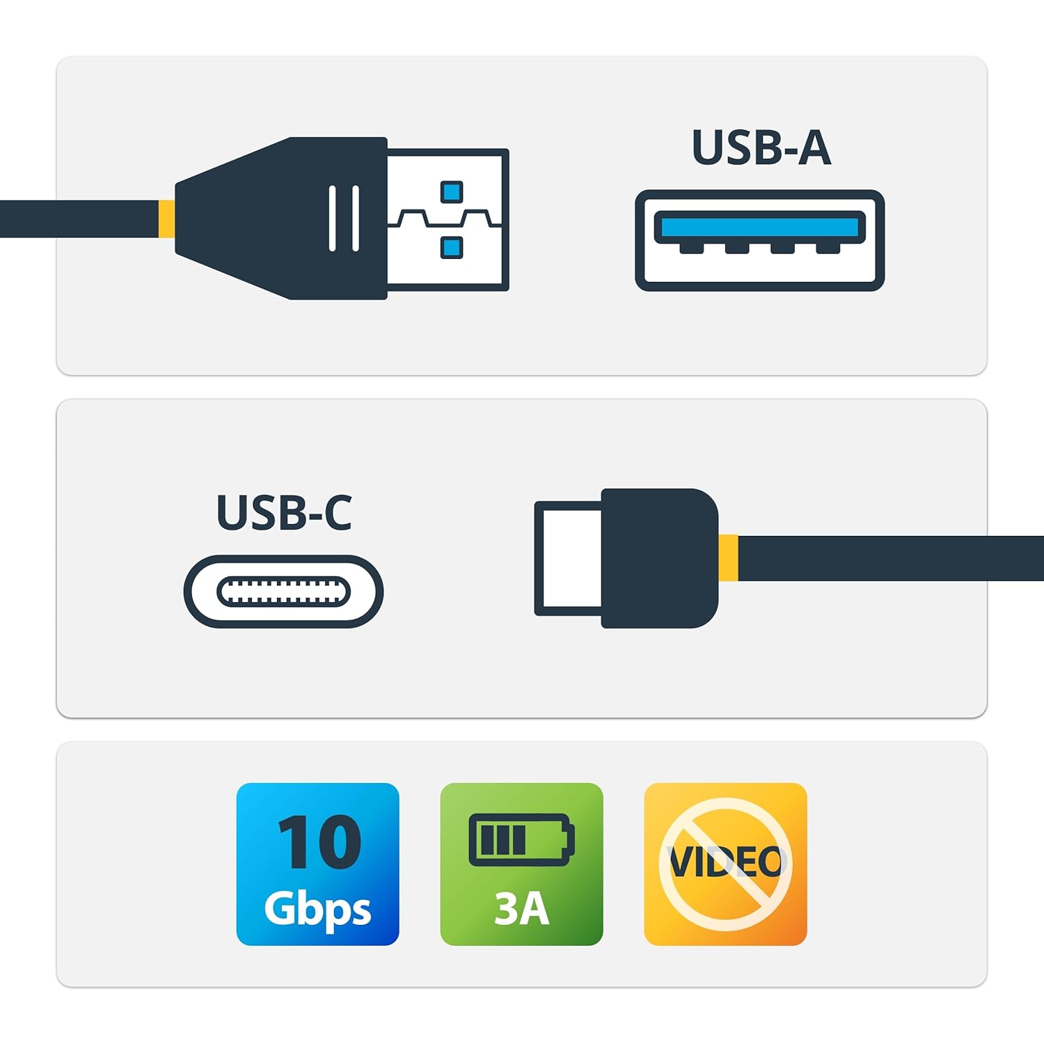 STARTECH.COM USB-C Cables - Type C to A/B/C/Mini