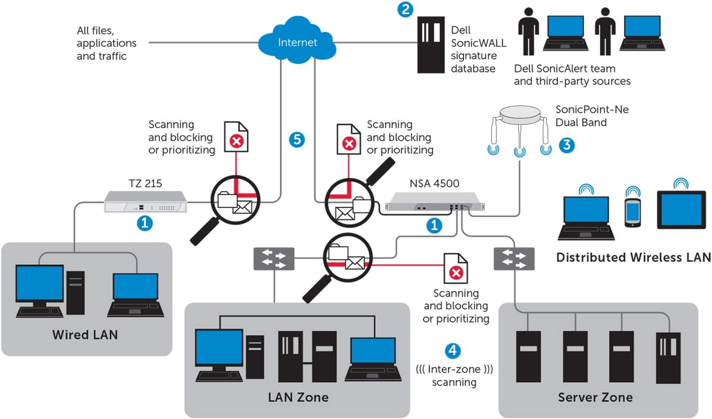 SonicWall Content Filtering Service for TZ570W - 2 Year License - URL Filtering & Web Access Control for Safe, Compliant
